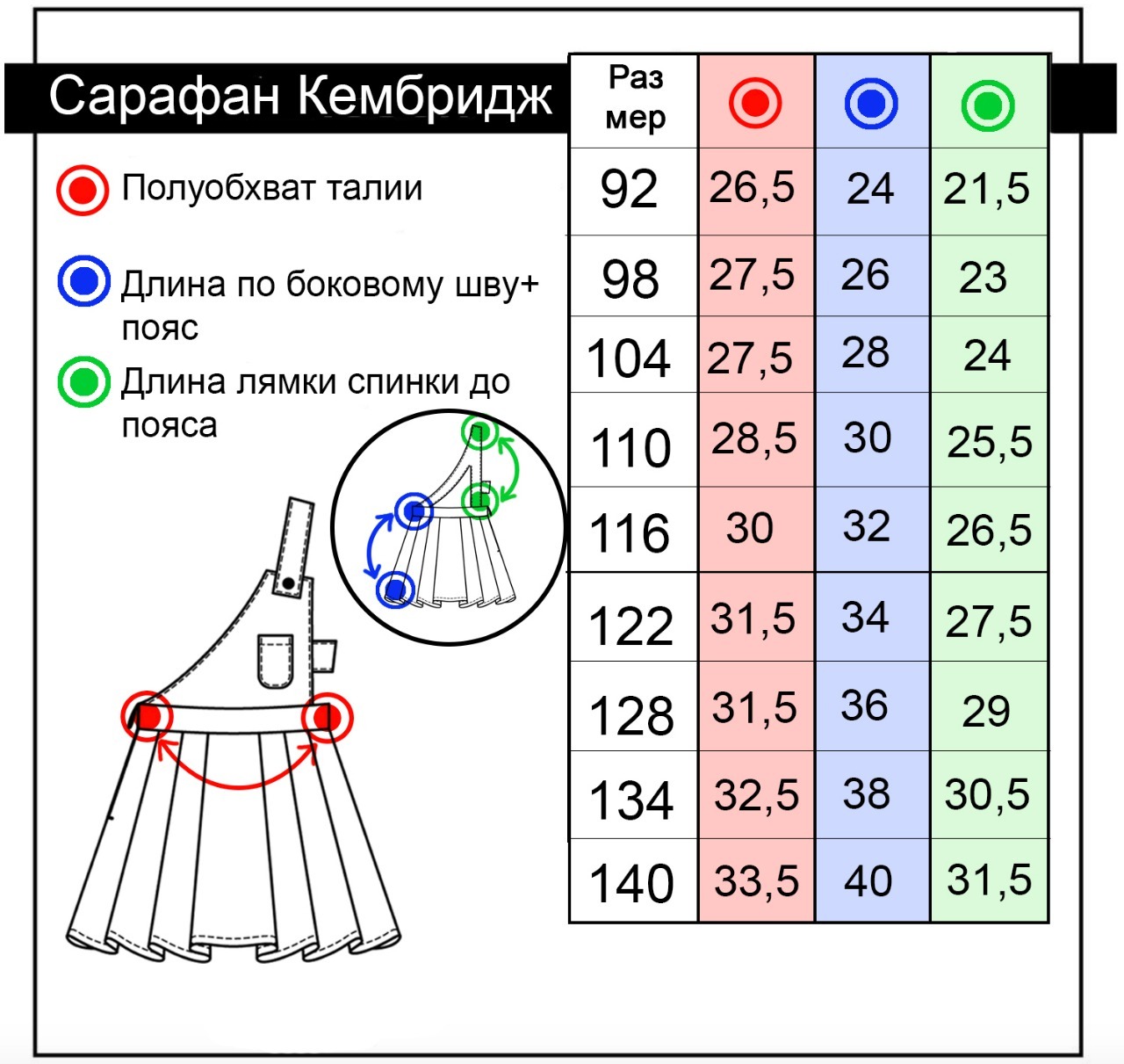 Длина платья. Детский размер сарафана. Размер сарафана для девочки 1 года. Размеры детских сарафанов. Размер сарафана на девочку 8 лет.