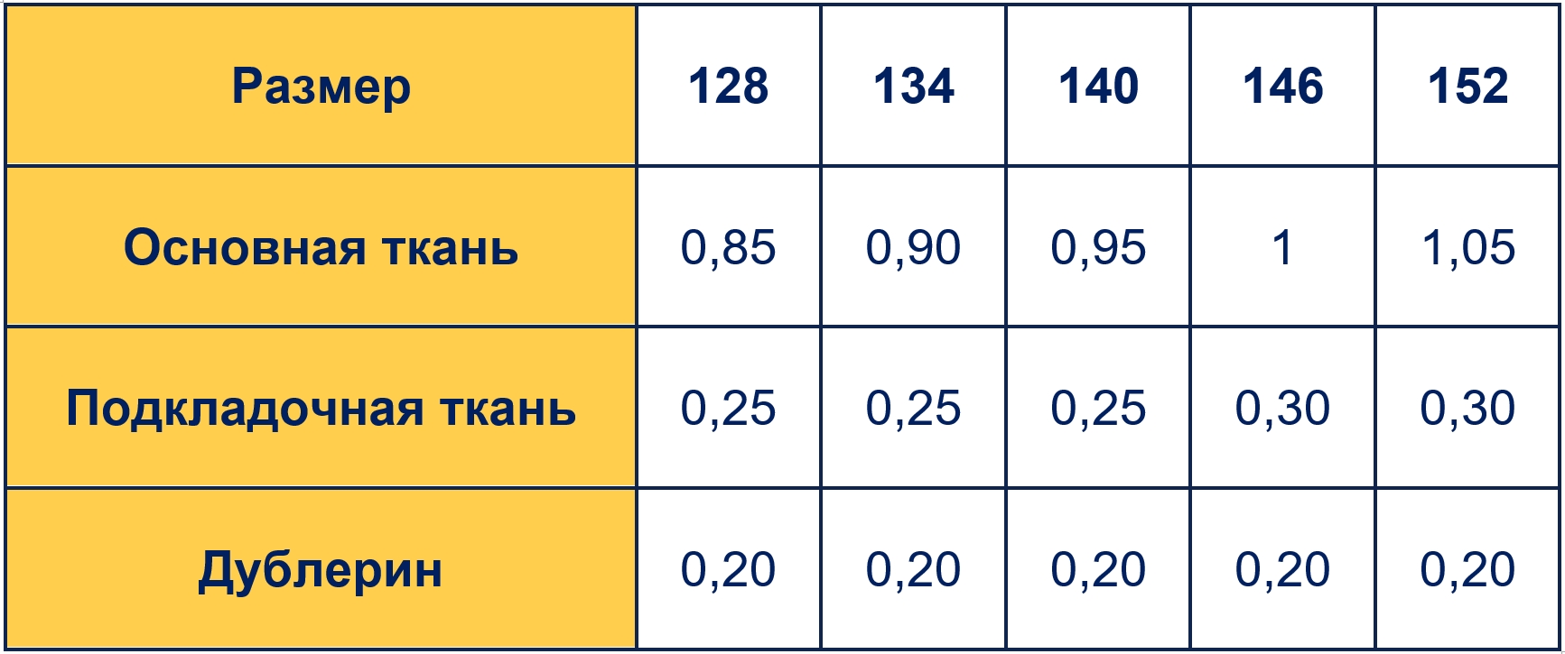 Для ознакомления доступны следующие <b>размеры</b> выкройки бесплатно : 98, , Чтоб...